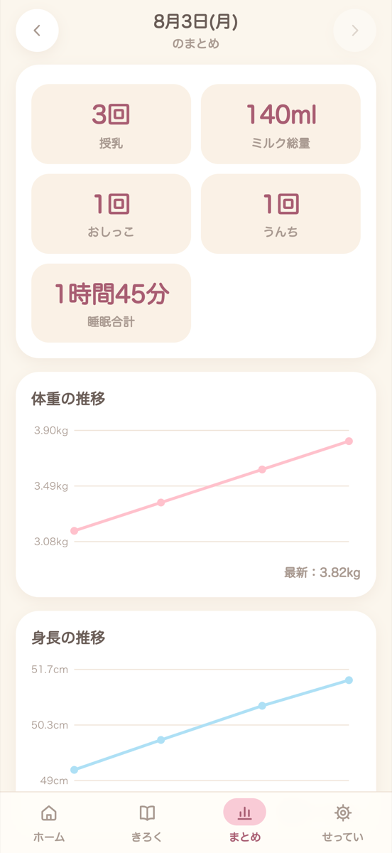 まとめ画面。1日と1週間を切りかえられます